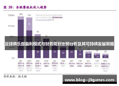 足球俱乐部盈利模式与财务规划案例分析及其可持续发展策略 足球俱乐部盈利模式与财务规划案例分析及其可持续发展策略