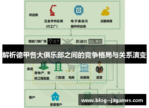 解析德甲各大俱乐部之间的竞争格局与关系演变 解析德甲各大俱乐部之间的竞争格局与关系演变