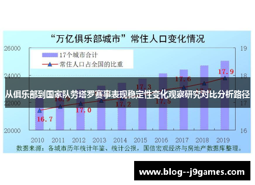 从俱乐部到国家队劳塔罗赛事表现稳定性变化观察研究对比分析路径 从俱乐部到国家队劳塔罗赛事表现稳定性变化观察研究对比分析路径