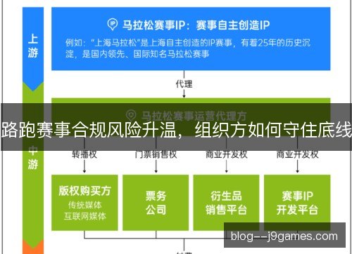 路跑赛事合规风险升温,组织方如何守住底线 路跑赛事合规风险升温,组织方如何守住底线